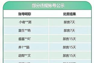 ?本赛季关键时刻落后时表现：库里命中数&有效命中率均居首